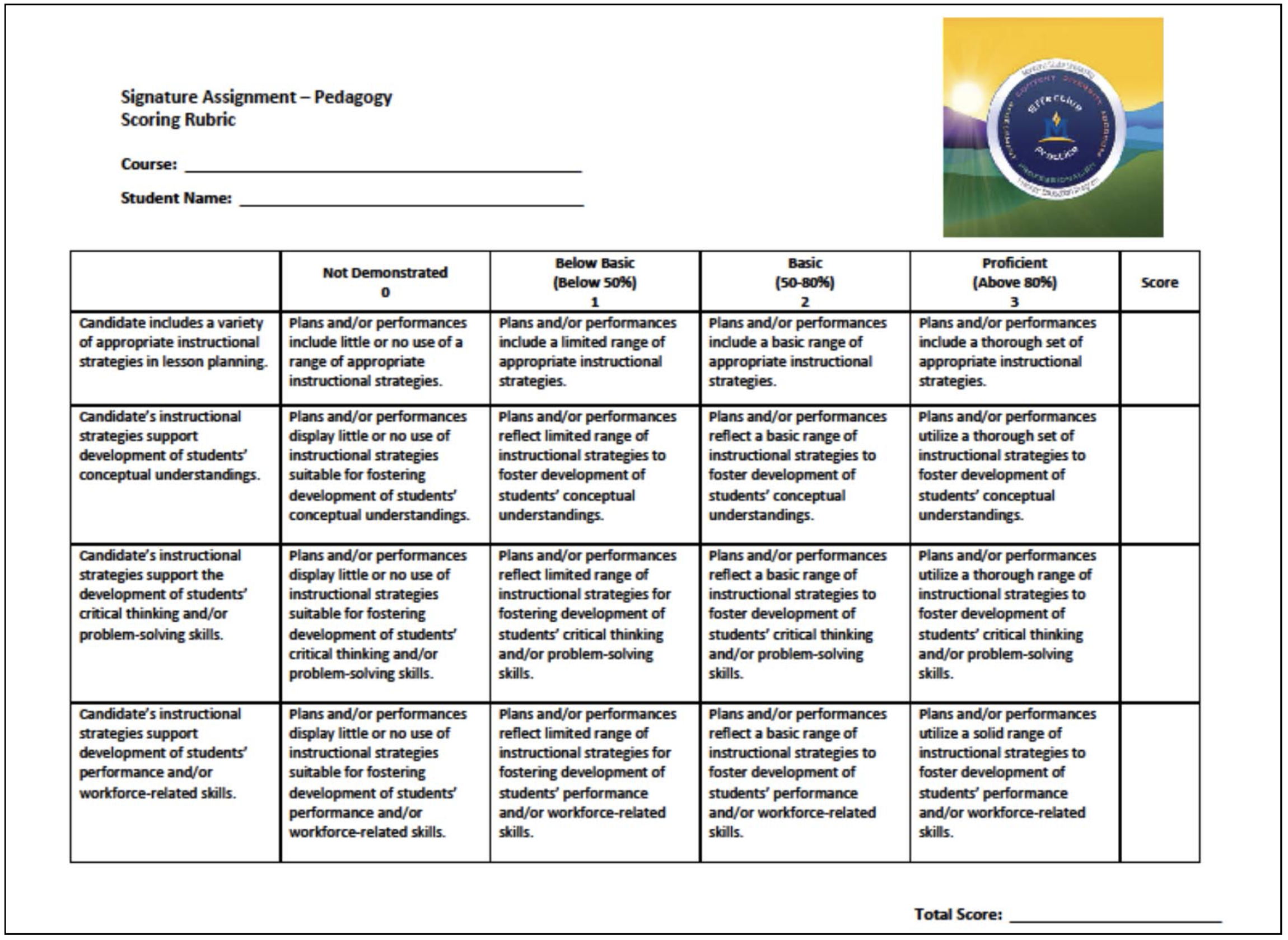 Signature Assignment - Pedagogy, Scoring Rubric