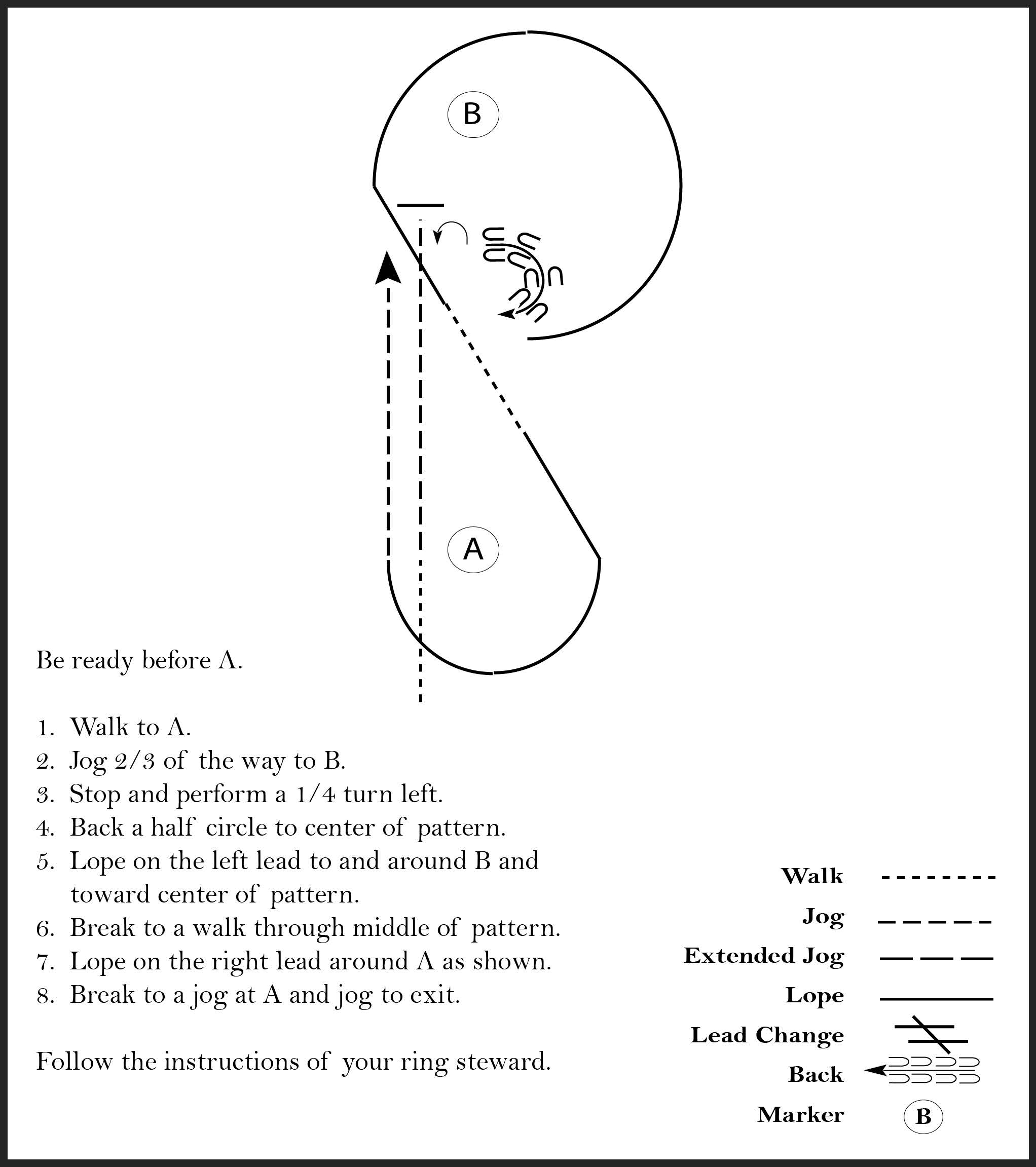 This diagram outlines a horse showmanship pattern where the participant walks, jogs, performs a 1/4 turn, backs up, lopes, and jogs to exit, all in the shape of a hook.