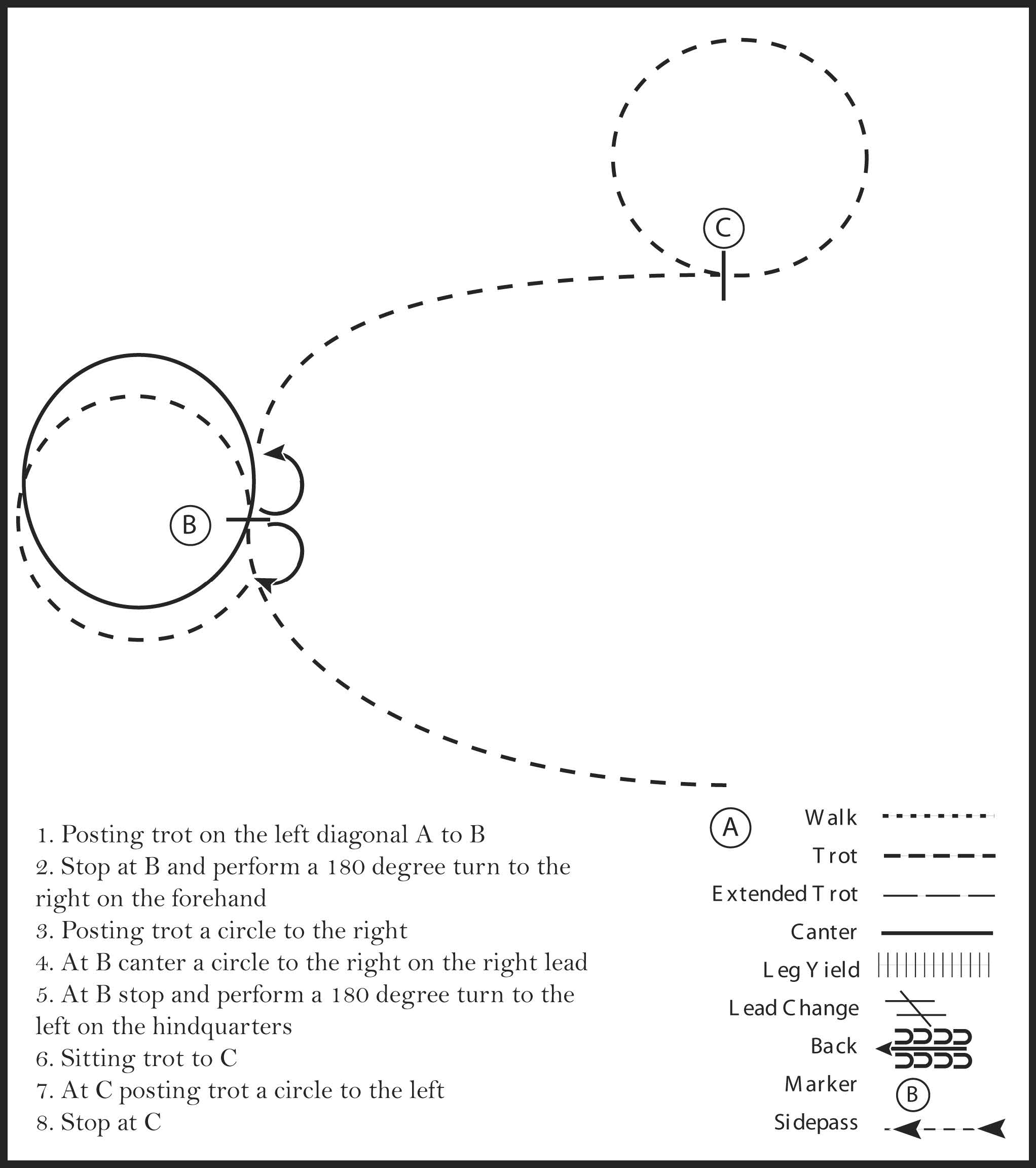 This diagram shows the steps for a horse showmanship pattern where the participant posting trots, performs a 180 degree turn, canters, sitting trots, and stops.