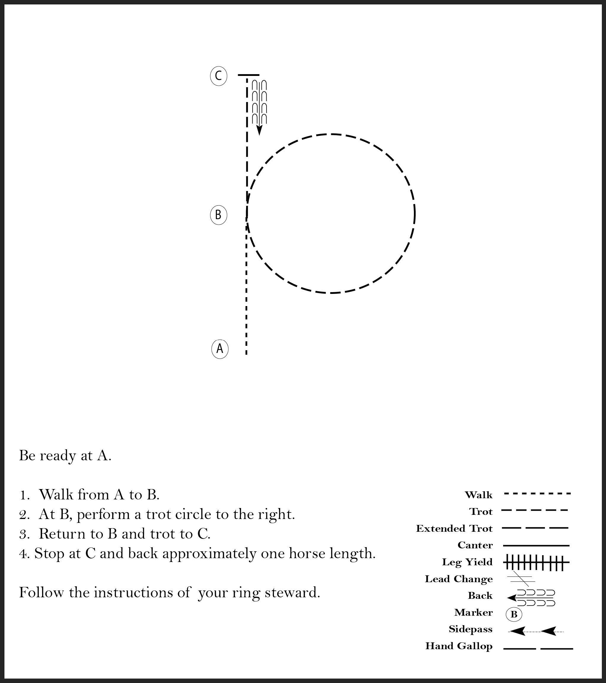 This diagram shows the steps for a horse showmanship pattern where the participant walks, trots a circle, stops, and backs up one horse length.