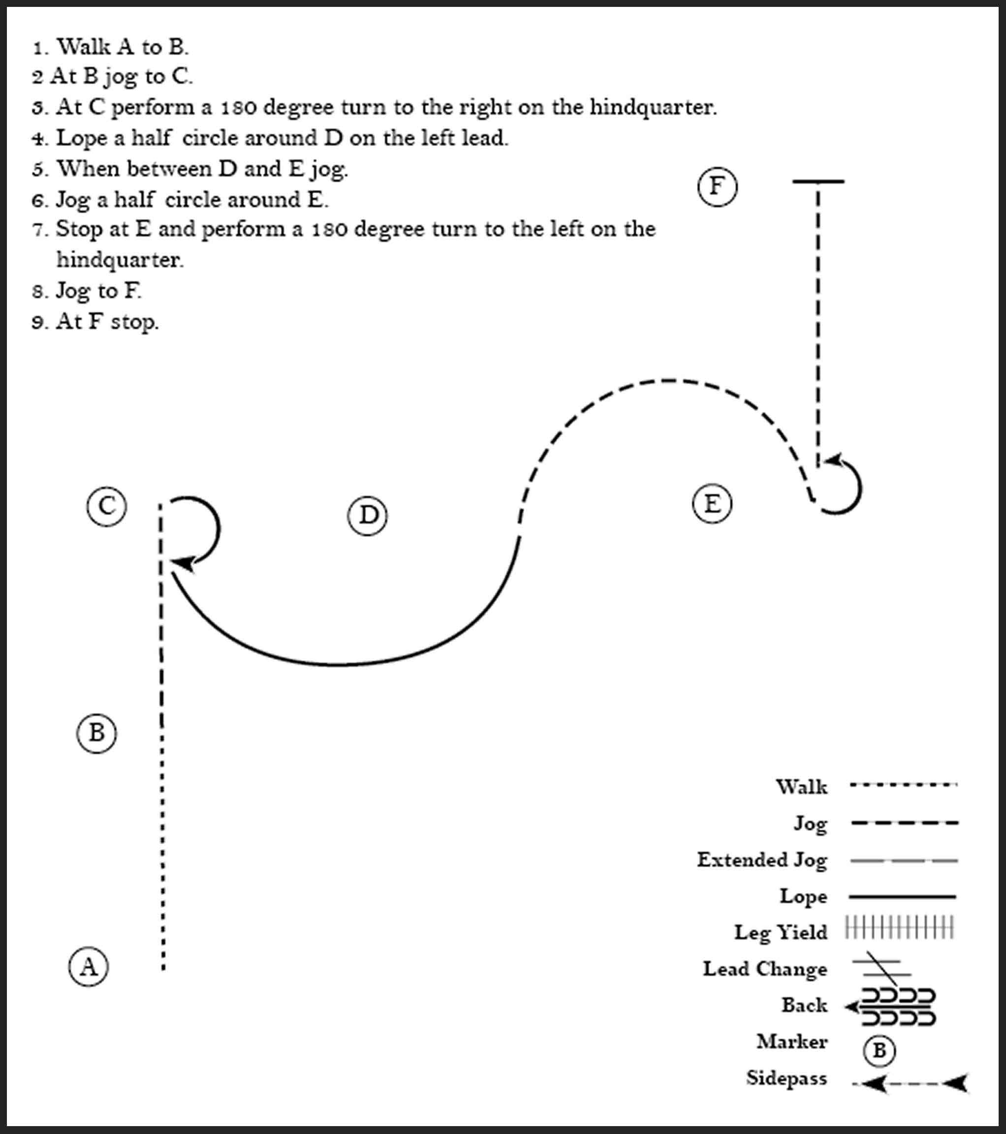 This diagram shows a pattern for a rider where they walk, jog, perform a 180 degree turn on the right and left hinquarter, lope a half circle, jog, jog a half circle, and stop.