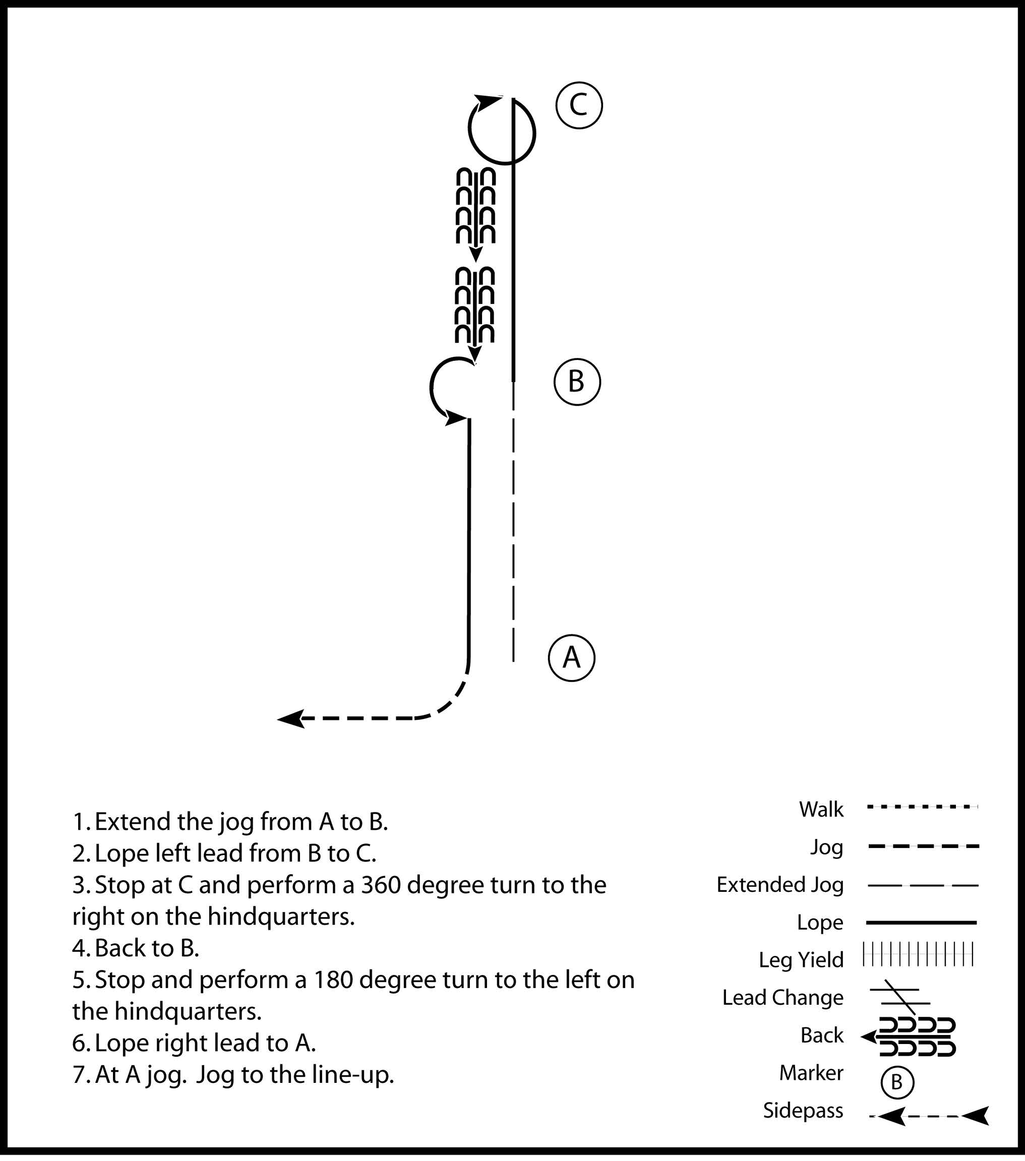 This diagram shows a pattern for a rider where they extended jog, lope, stop and perform a 360 degree spin to the right, stop and perform a 180 degree spin the left, and jog to the line-up.