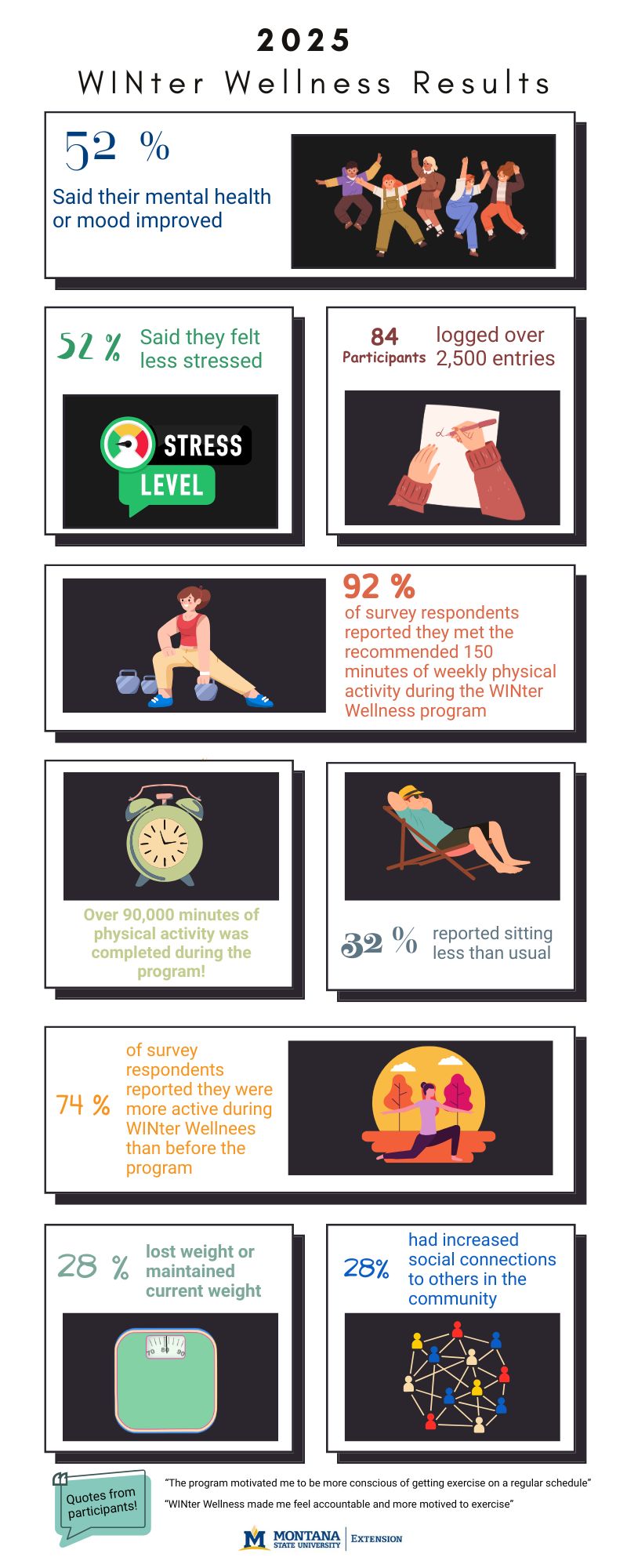 inforgraphic 2025