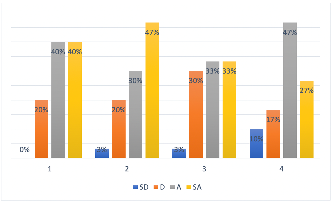 fig3