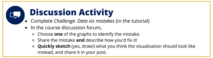 Session 4 discussion activity 2