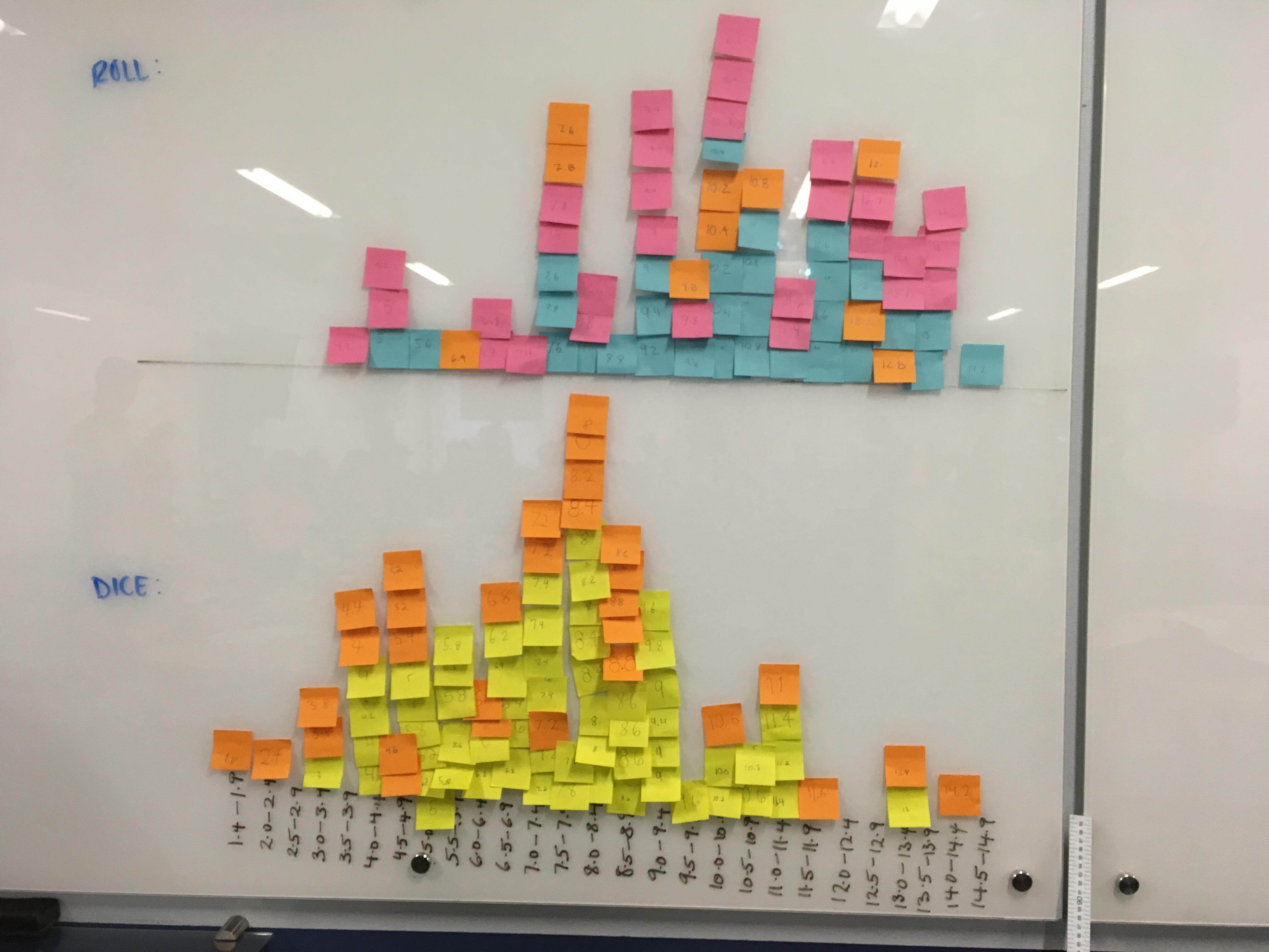 Dice and Roll graph