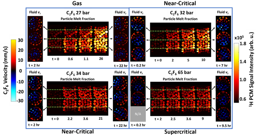 Near critical MRI