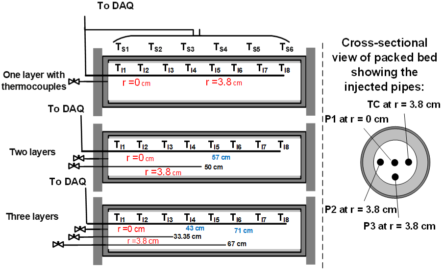 Axial injection