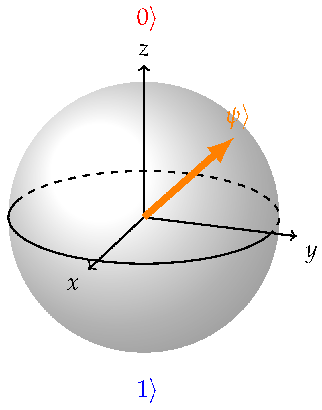 Arbitrary state vector on Bloch sphere. Arbitrary state vector on Bloch sphere.