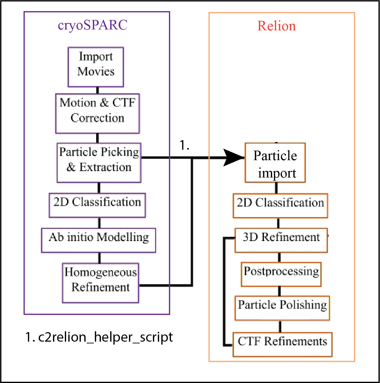 cryosparc to relion